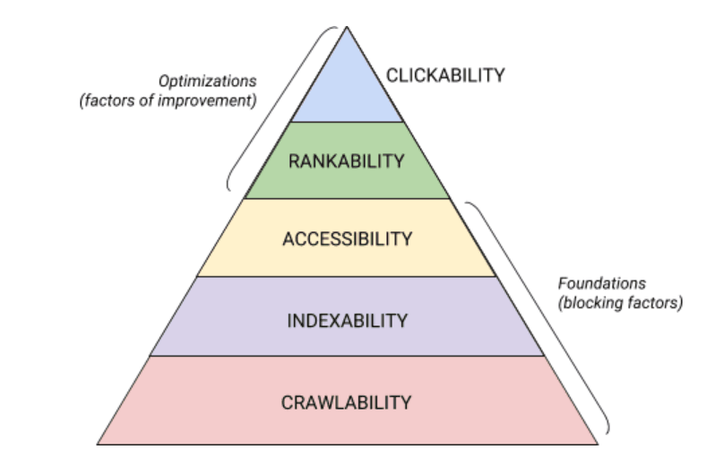 Crawlability