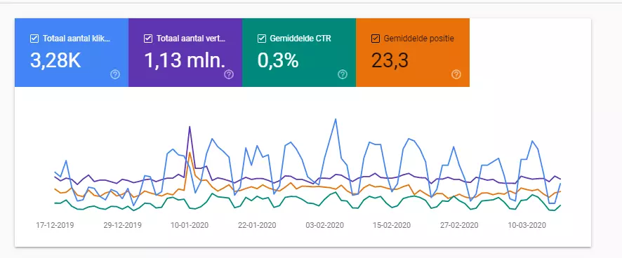 Search Console Google