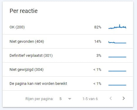 Crawl budget