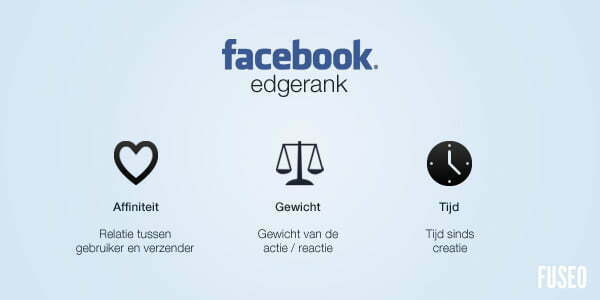 Facebook Edgerank