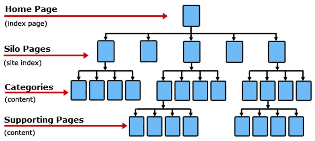 aantal links