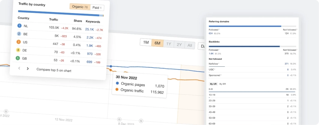 Linkbuilding Uitbesteden